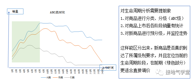 产品经理，产品经理网站